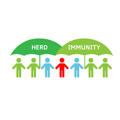 What is Herd Immunity?